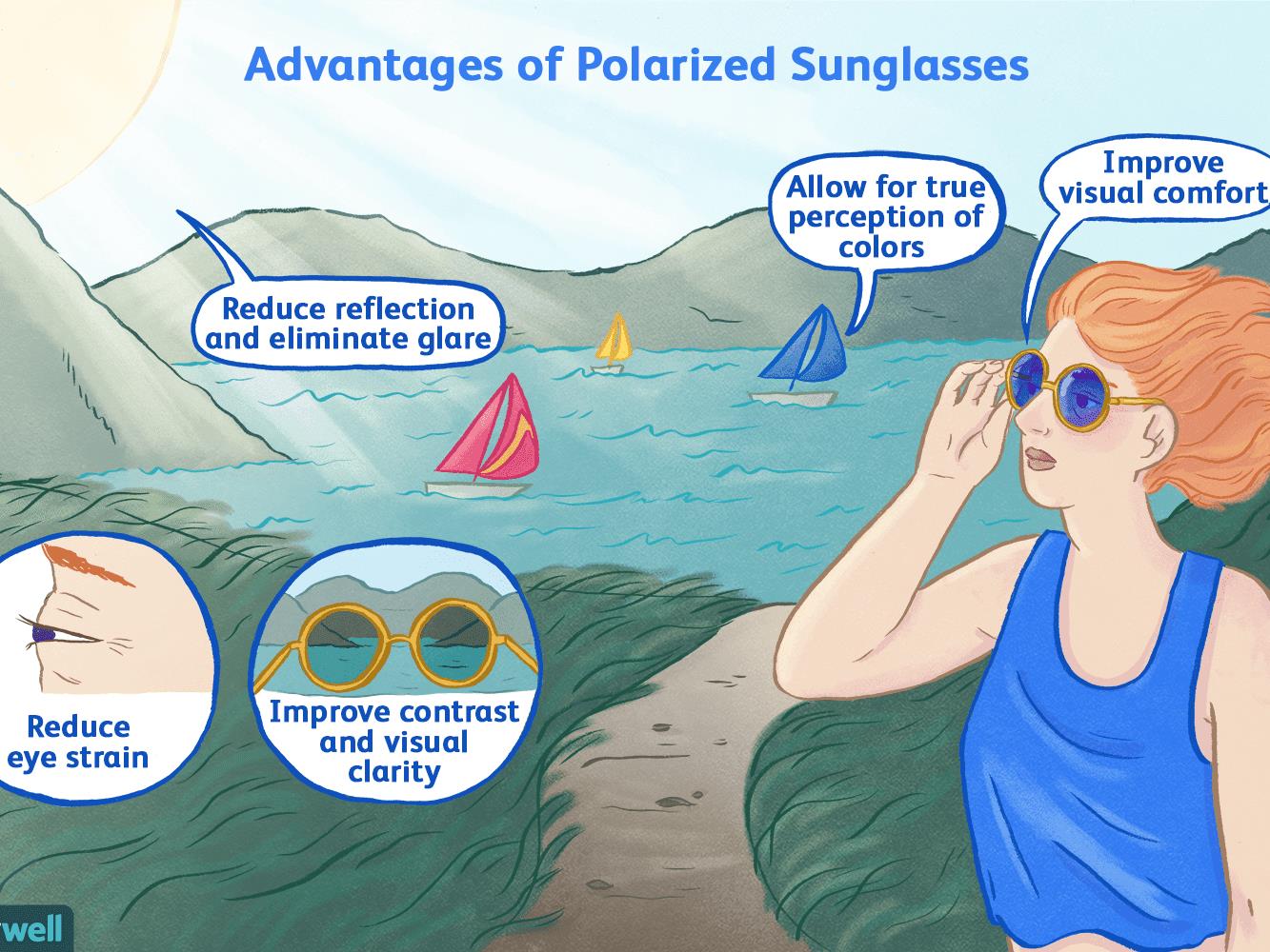 Illustration of the advantages of polarized sunglasses