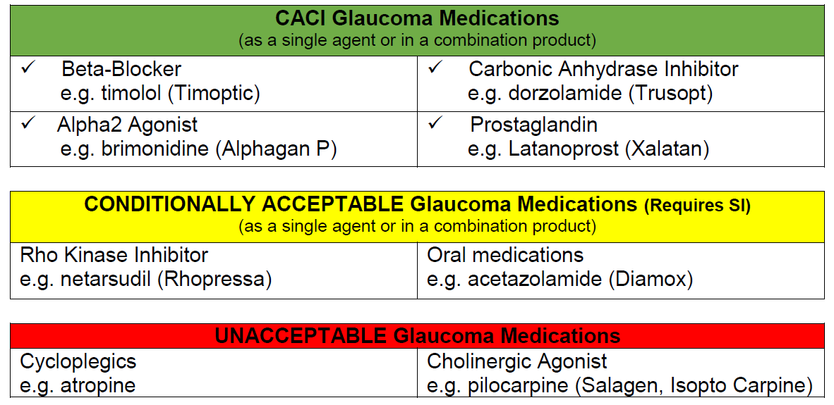Table of acceptable, conditionally acceptable and unacceptable glaucoma medications in aviation