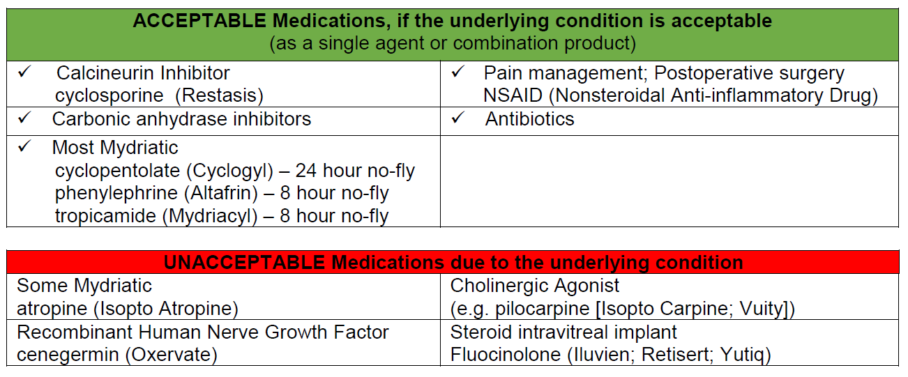 Table of acceptable and unacceptable ophthalmic medications in aviation