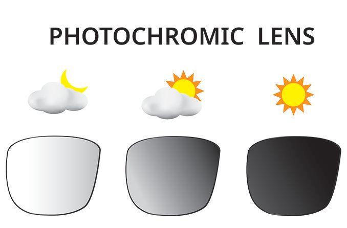 Photochromic lens darkening from cloud to full sun