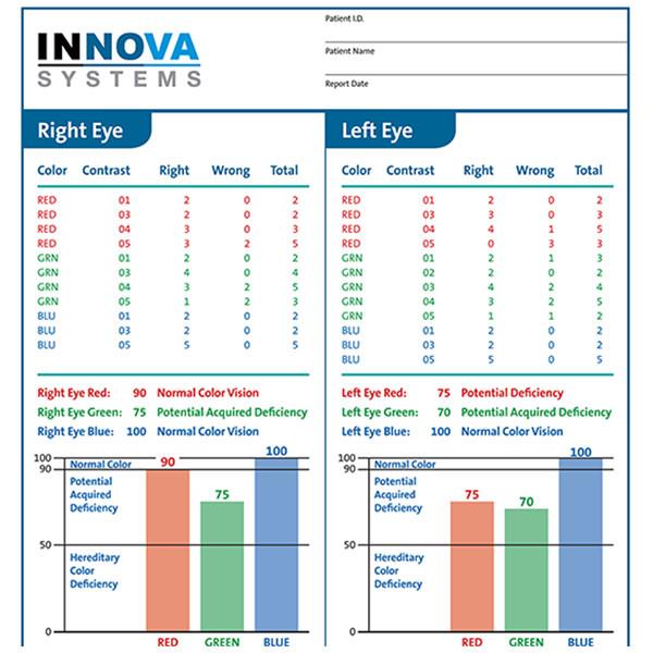 Rabin cone contrast test report for right and left eyes