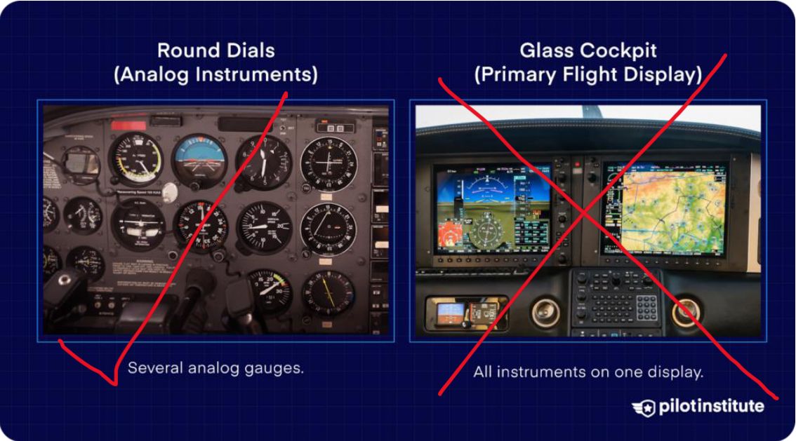 Round dials (analog instruments) ticked and glass cockpit (primary flight display) crossed out