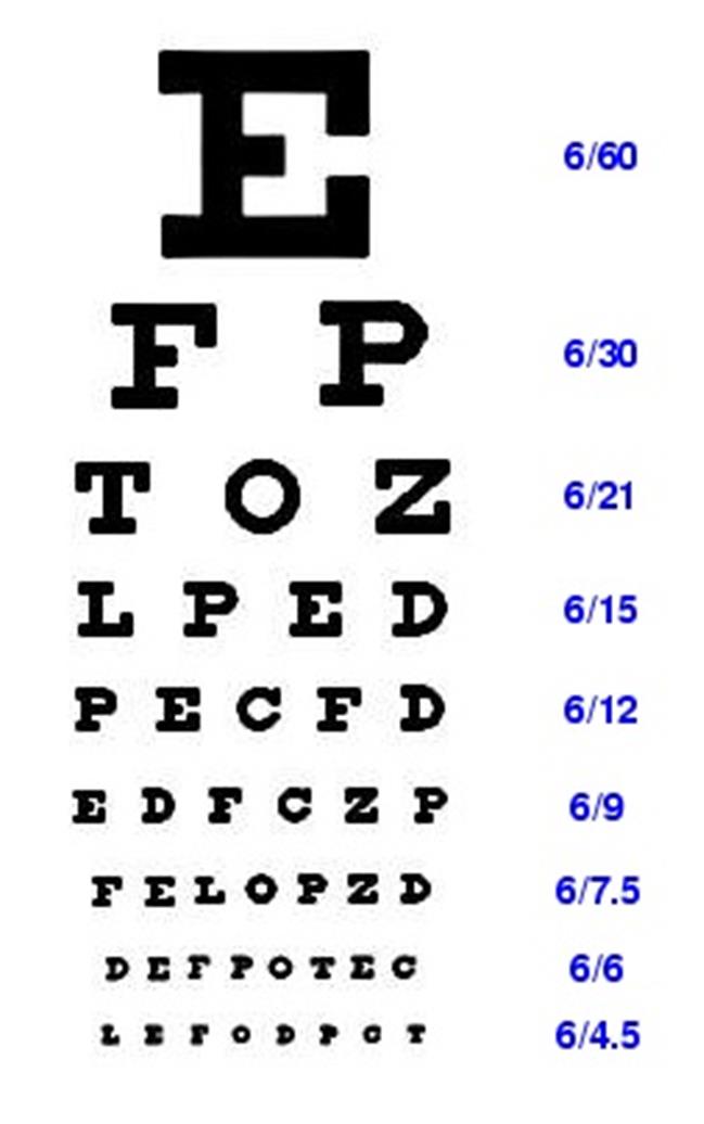Snellen chart with rows from 6/60 to 6/4.5