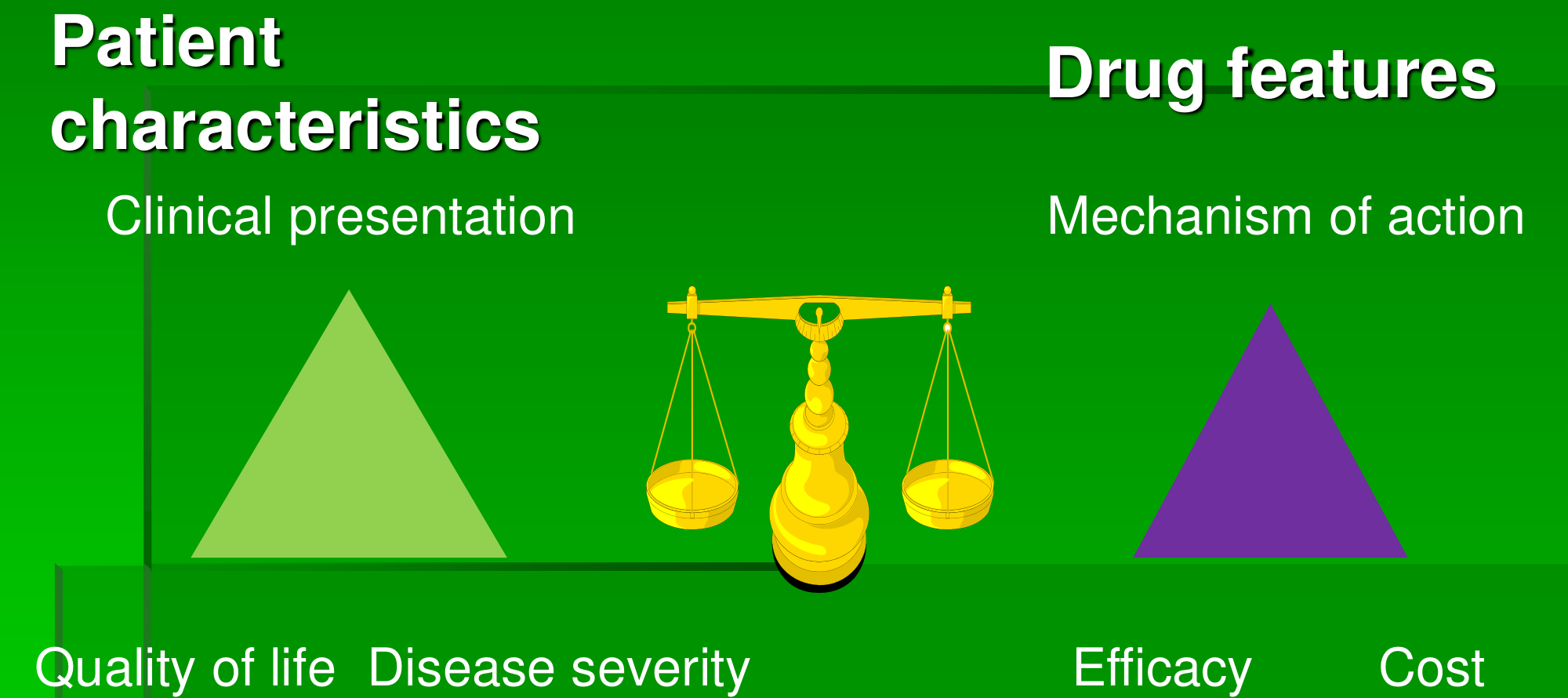 Balance weighing patient characteristics against drug features