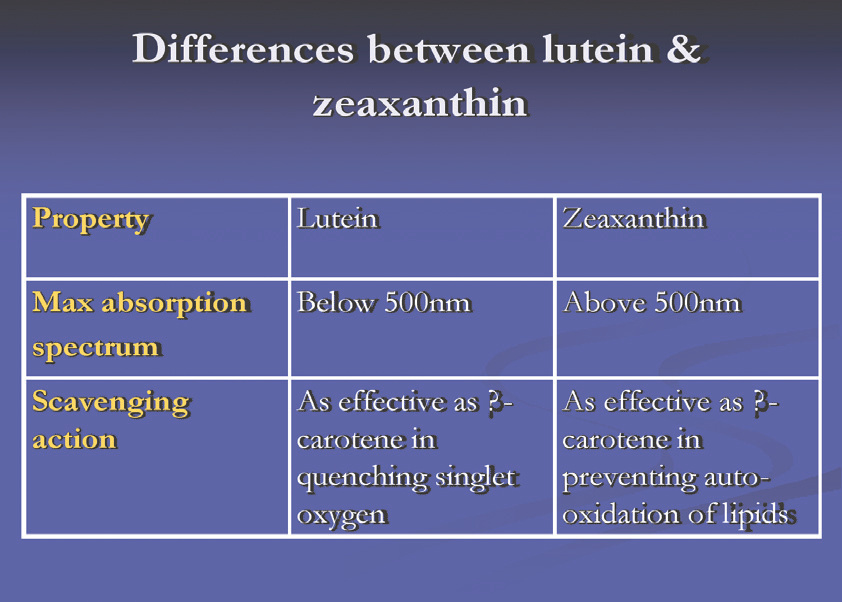 Table of differences between lutein and zeaxanthin