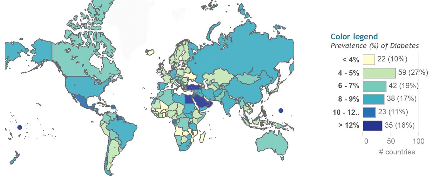 World map of diabetes prevalence by country